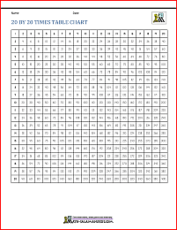 20 by 20 times tables chart 5p