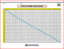 25 by 25 times table header image