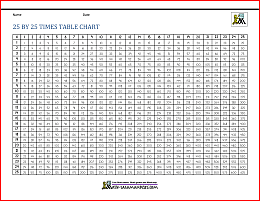 25 by 25 times table chart 2