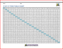 25 by 25 times table chart 3