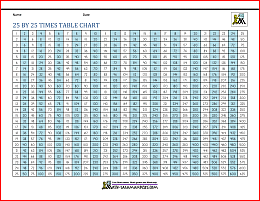 25 by 25 times table chart 4