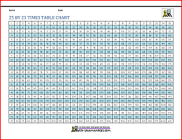 25 by 25 times table chart 5