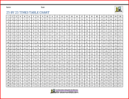 25 by 25 times table chart 6