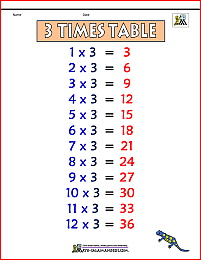 3 times table chart 1b color version