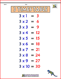 3 times table chart 2a color version