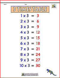 3 times table chart 2b color version