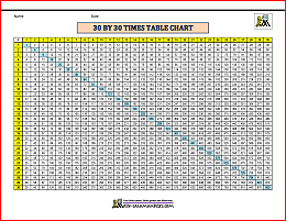 30 times 30 times table header image