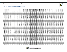 30 times 30 times table chart 2