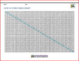 30 times 30 times table chart 3