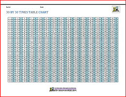 30 times 30 times table chart 4