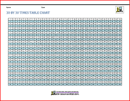 30 times 30 times table chart 5