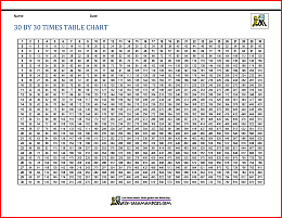 30 times 30 times table chart 6