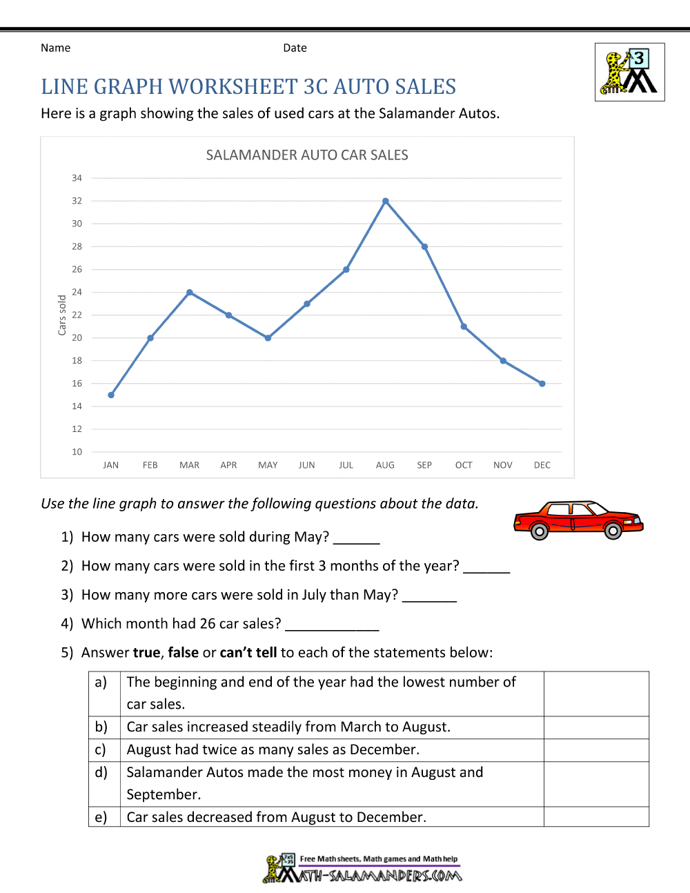 Line Graph Worksheets 3rd Grade