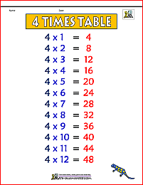 4 times table chart 1a color version