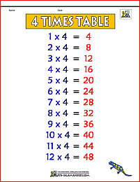4 times table chart 1b color version