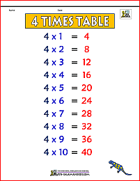 4 times table chart 2a color version