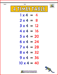 4 times table chart 2b color version
