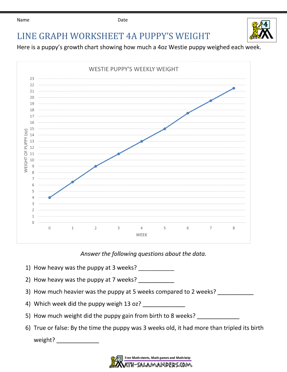 graphing homework help