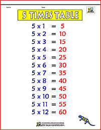 5 times table chart 1a color version