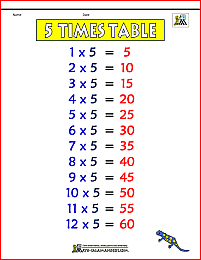5 times table chart 1b color version