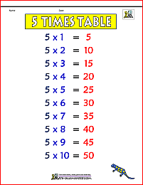5 times table chart 2a color version