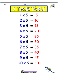 5 times table chart 2b color version
