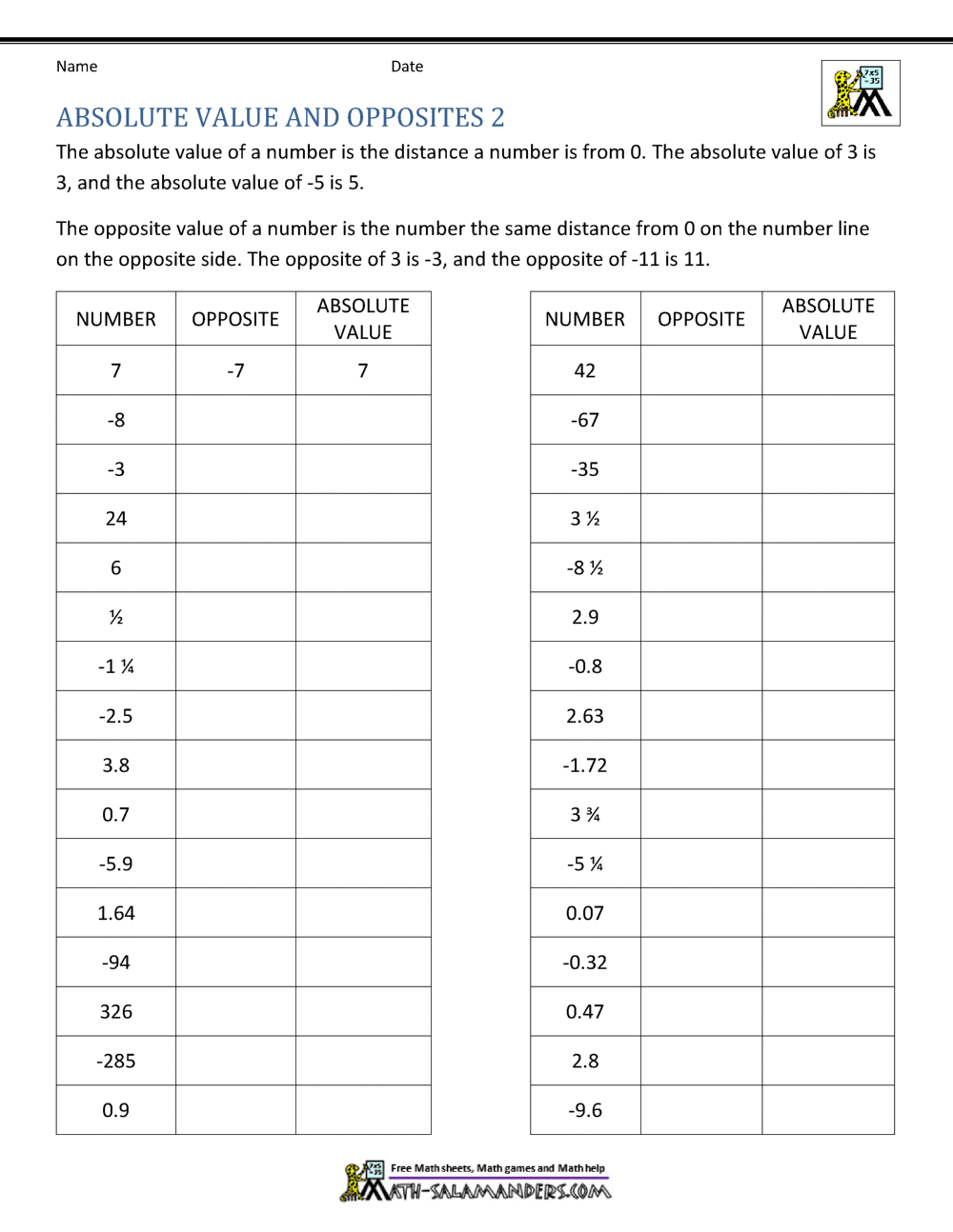 Absolute Value Worksheets Regarding Absolute Value Function Worksheet