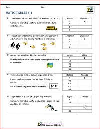 6th grade ratio problems ratio tables 6-1