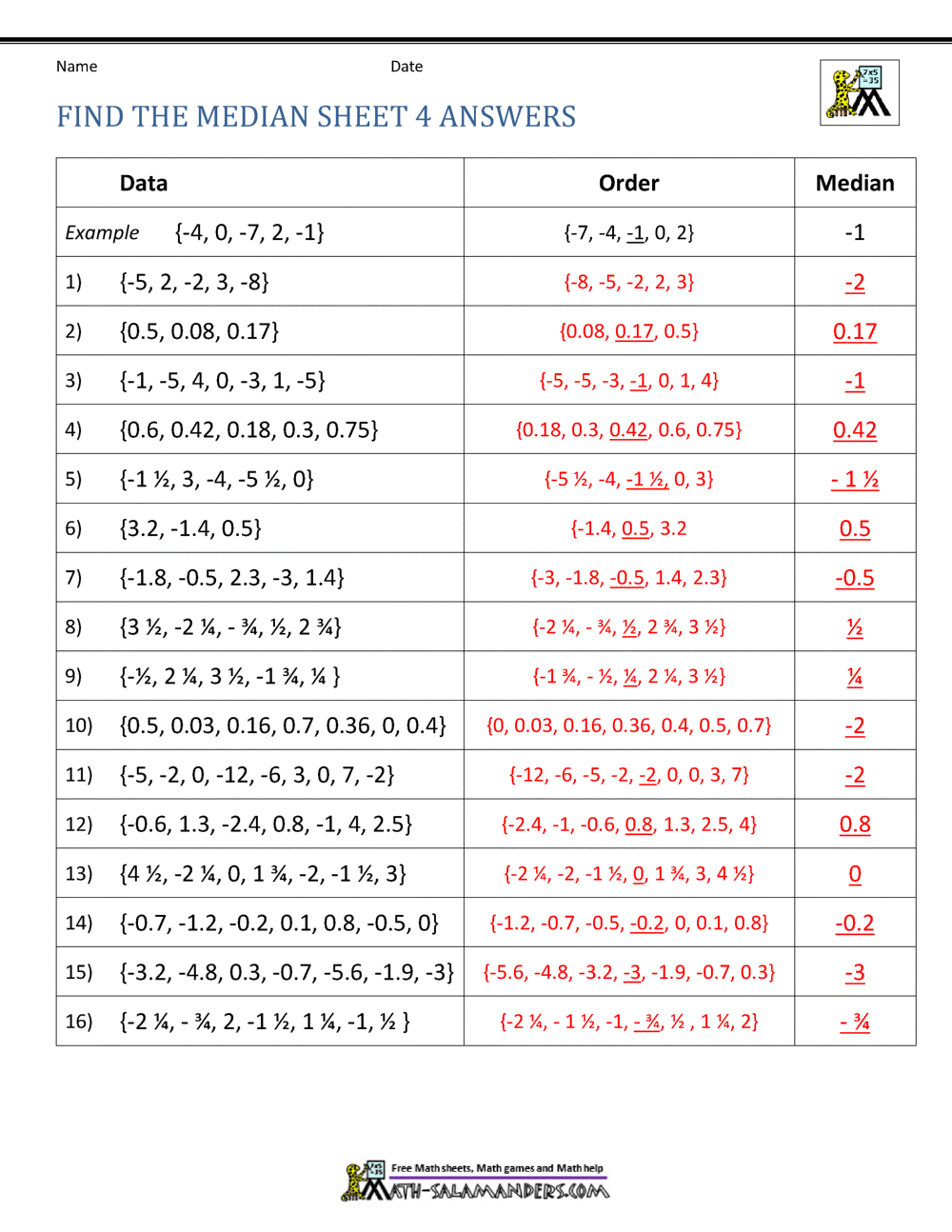 Statistics Math Examples With Answers
