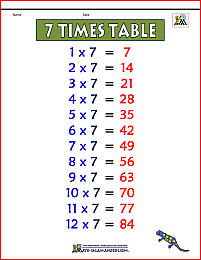 7 times table chart 1b color version