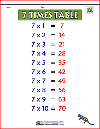 7 times table chart 2a color version