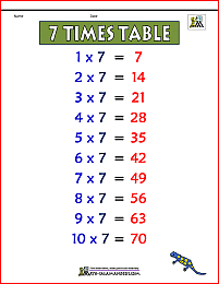 7 times table chart 2b color version