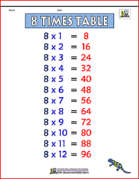 8 times table chart 1a color version