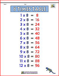 8 times table chart 1b color version