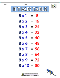 8 times table chart 2a color version
