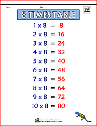 8 times table chart 2b color version