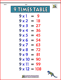 9 times table chart 1a color version