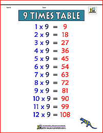 9 times table chart 1b color version