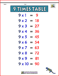 9 times table chart 2a color version
