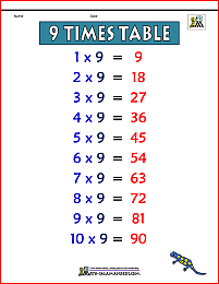 9 times table chart 2b color version