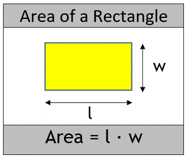 Rectangle Area Formula