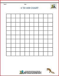 1st Grade Math 100 Chart