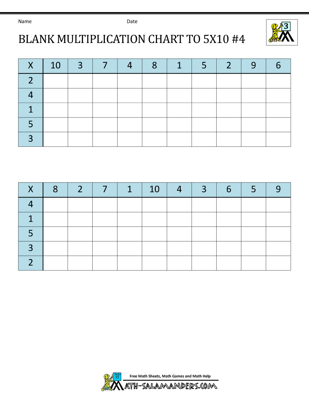 Blank Multiplication Chart up to 10x10