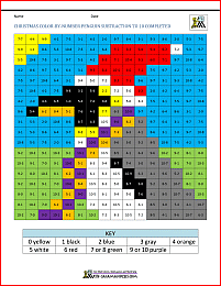 christmas color by number penguin subtraction to 10 completed