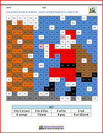 christmas color by number santa subtraction to 10 completed