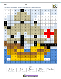 color by number thanksgiving mayflower 0 to 8