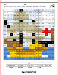 color by number thanksgiving mayflower subtraction to 10
