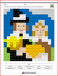 thanksgiving color by number image