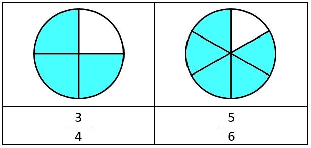 comparing fractions example 1
