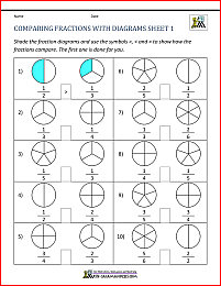 comparing fractions worksheet image